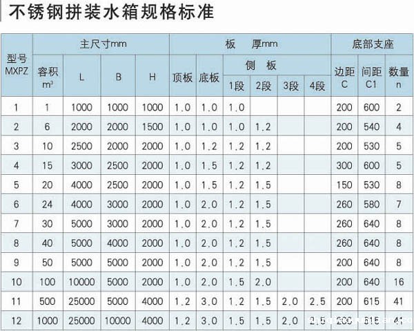 不锈钢拼装水箱